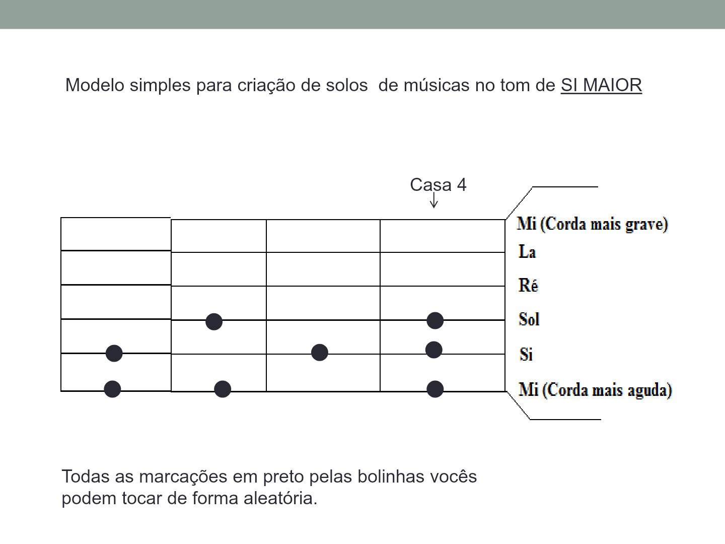 Pagina 11 do guia de escalas