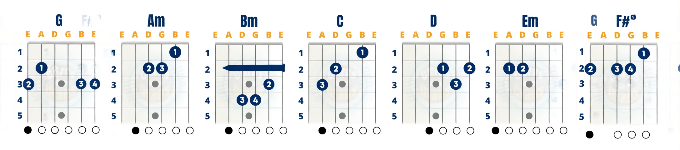 Campo harmonico de Sol