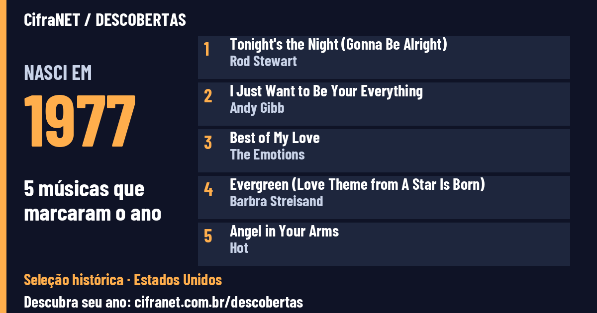 Nasci em 1977: 5 músicas que marcaram o ano